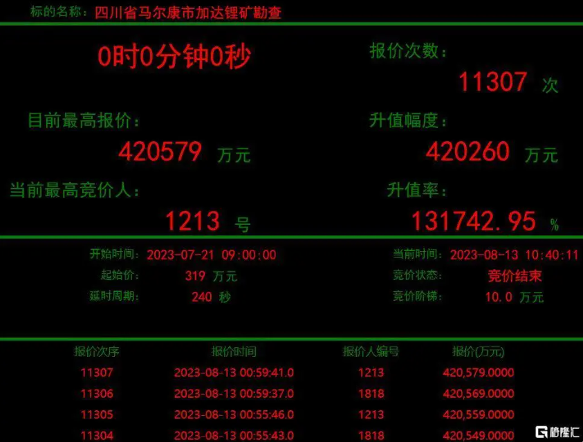 加达锂矿神秘买家1213乐鱼体育app现身,彰显锂矿发展战略决心